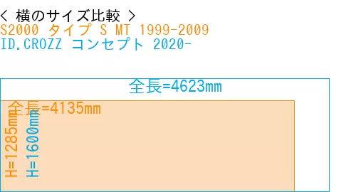 #S2000 タイプ S MT 1999-2009 + ID.CROZZ コンセプト 2020-